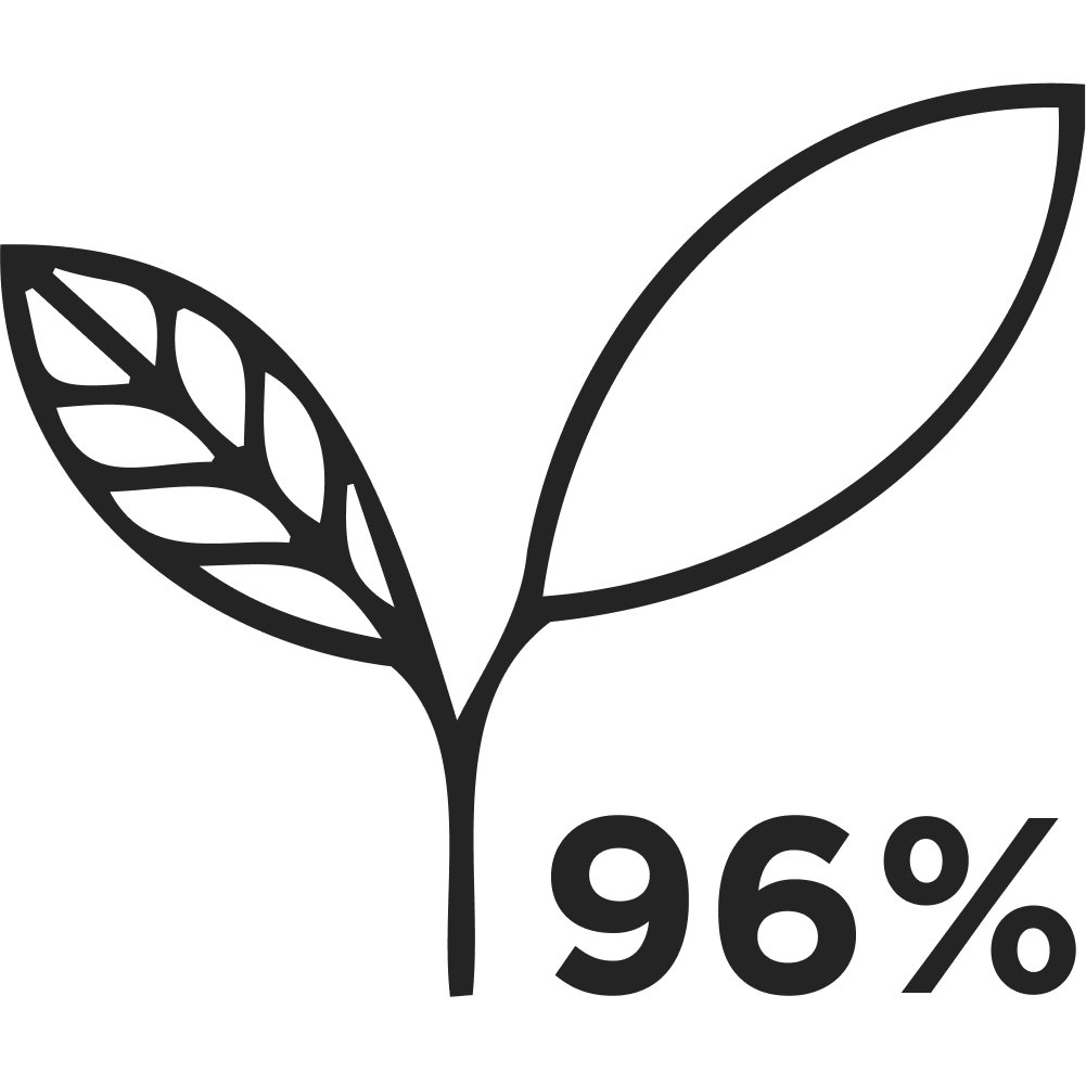 96% Natural Origin